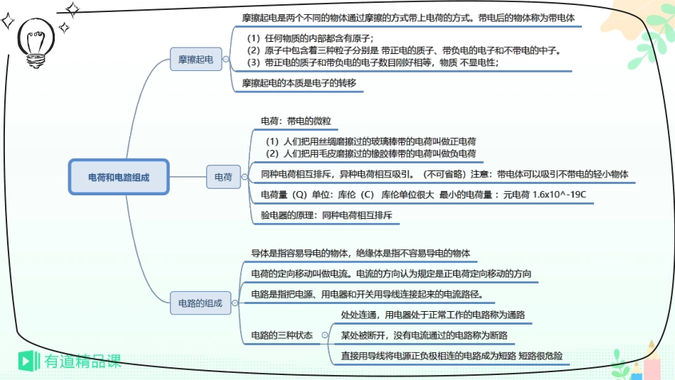 知识导图.pdf_第3页