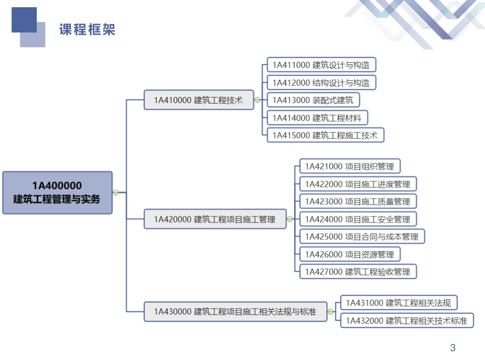 专项突破（点）-建筑实务4.pdf_第3页