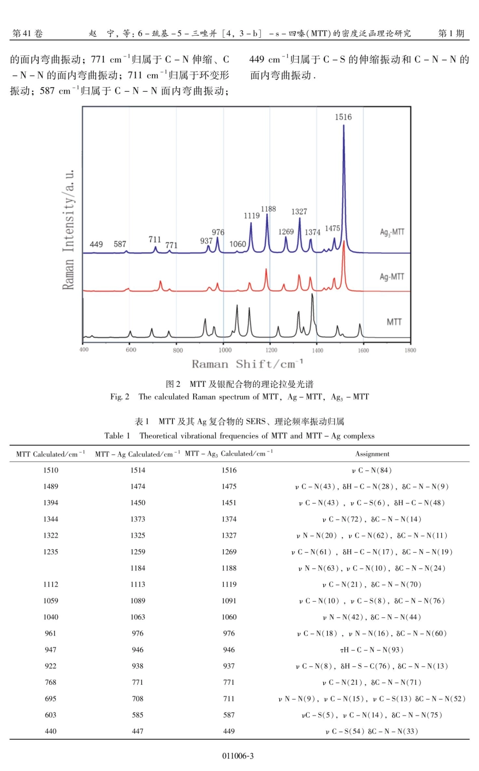 6-巯基-5-三唑并%5B4%2C3-b%5D-s-四嗪%28MTT%29的密度泛函理论研究.pdf_第3页