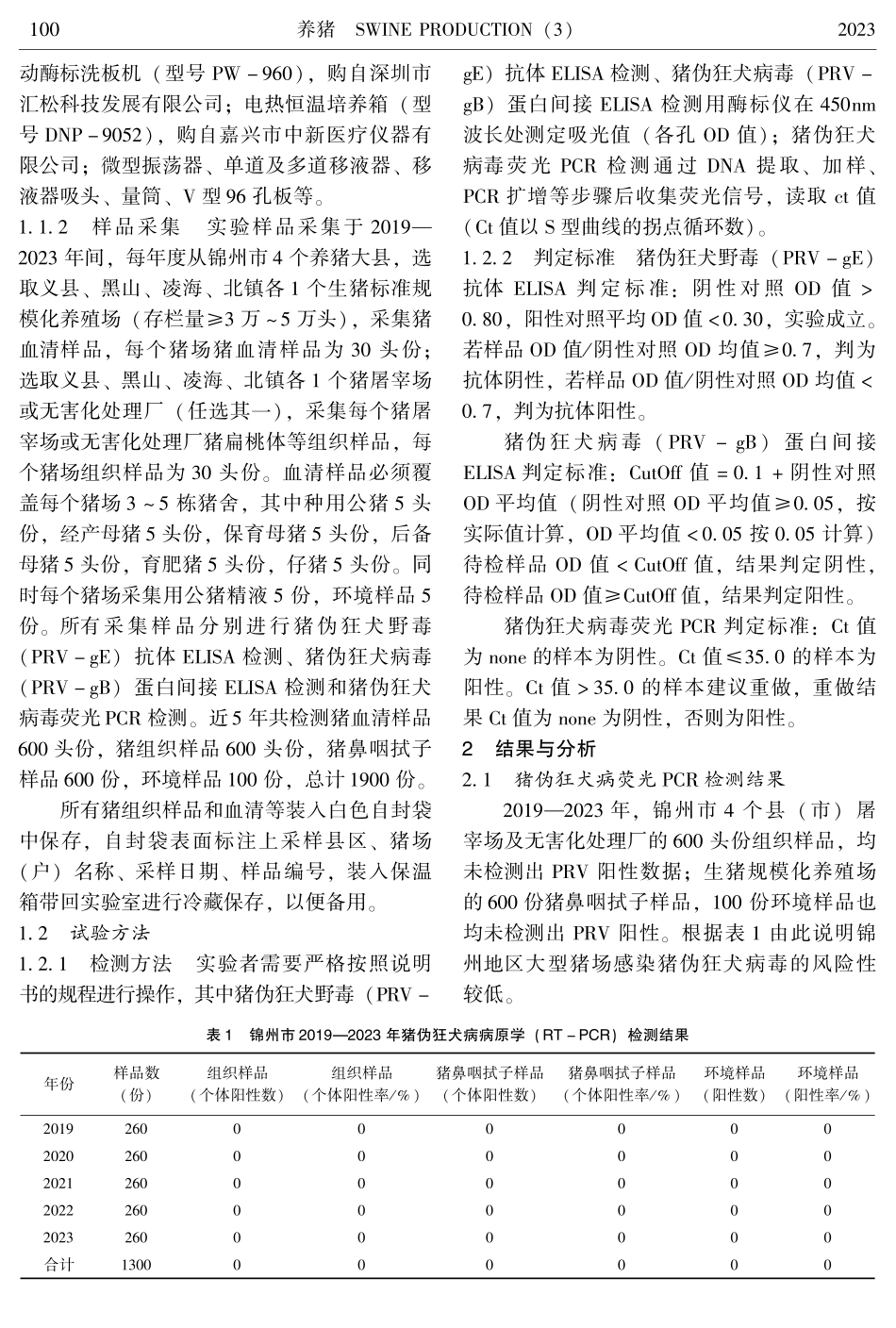2019—2023年锦州地区大型猪场猪伪狂犬病监测数据调查与分析.pdf_第2页