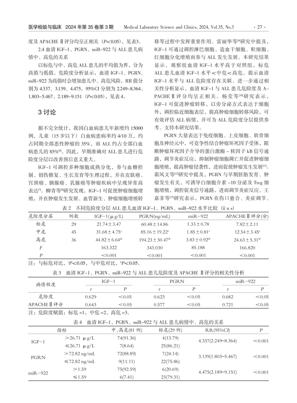 IGF-1、PGRN、miR-922在急性淋巴细胞白血病患儿血清中表达及相关性分析.pdf_第3页