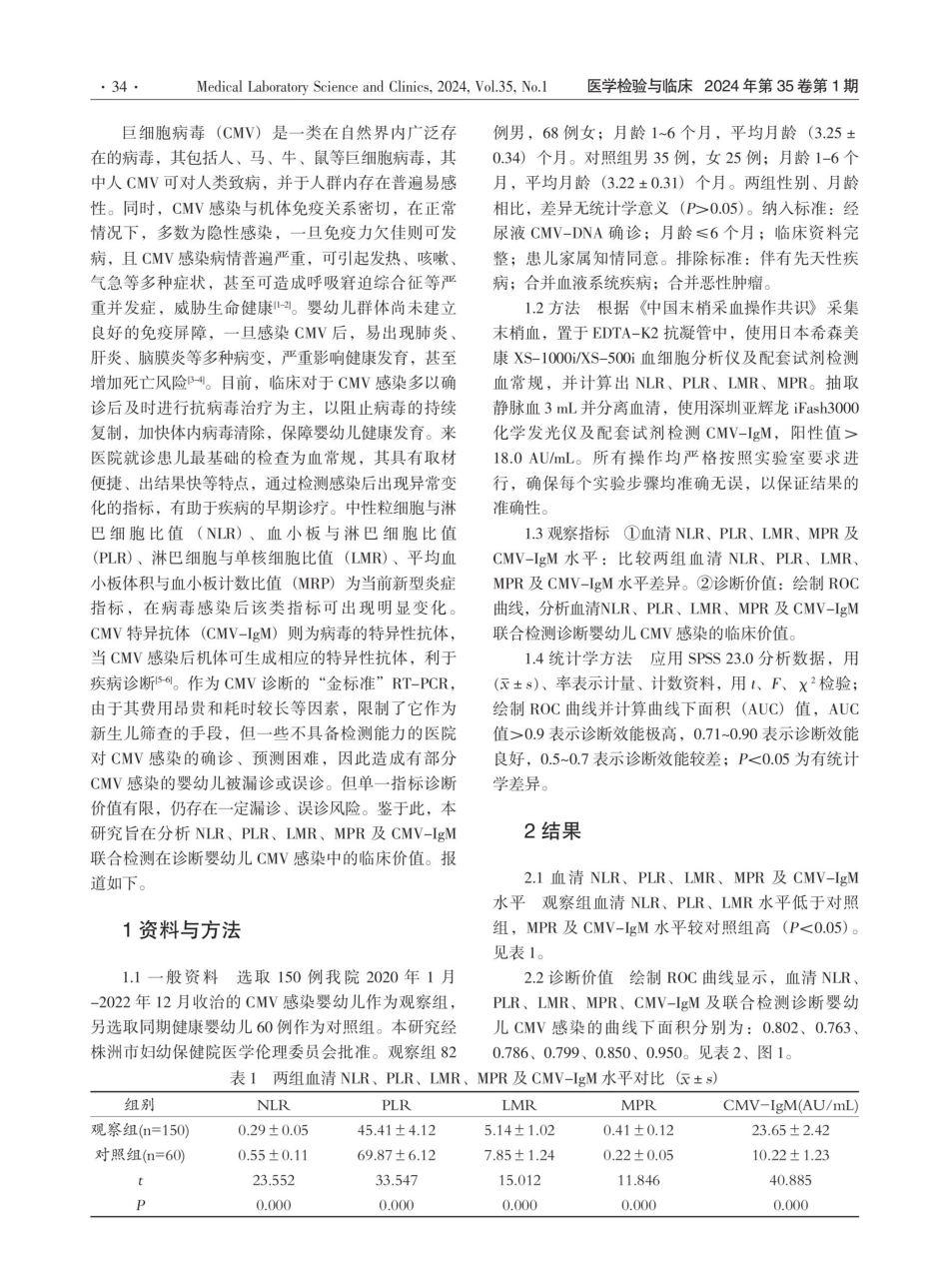 NLR、PLR、LMR、MPR及CMV-IgM联合检测在诊断婴幼儿巨细胞病毒感染中的临床意义.pdf_第2页