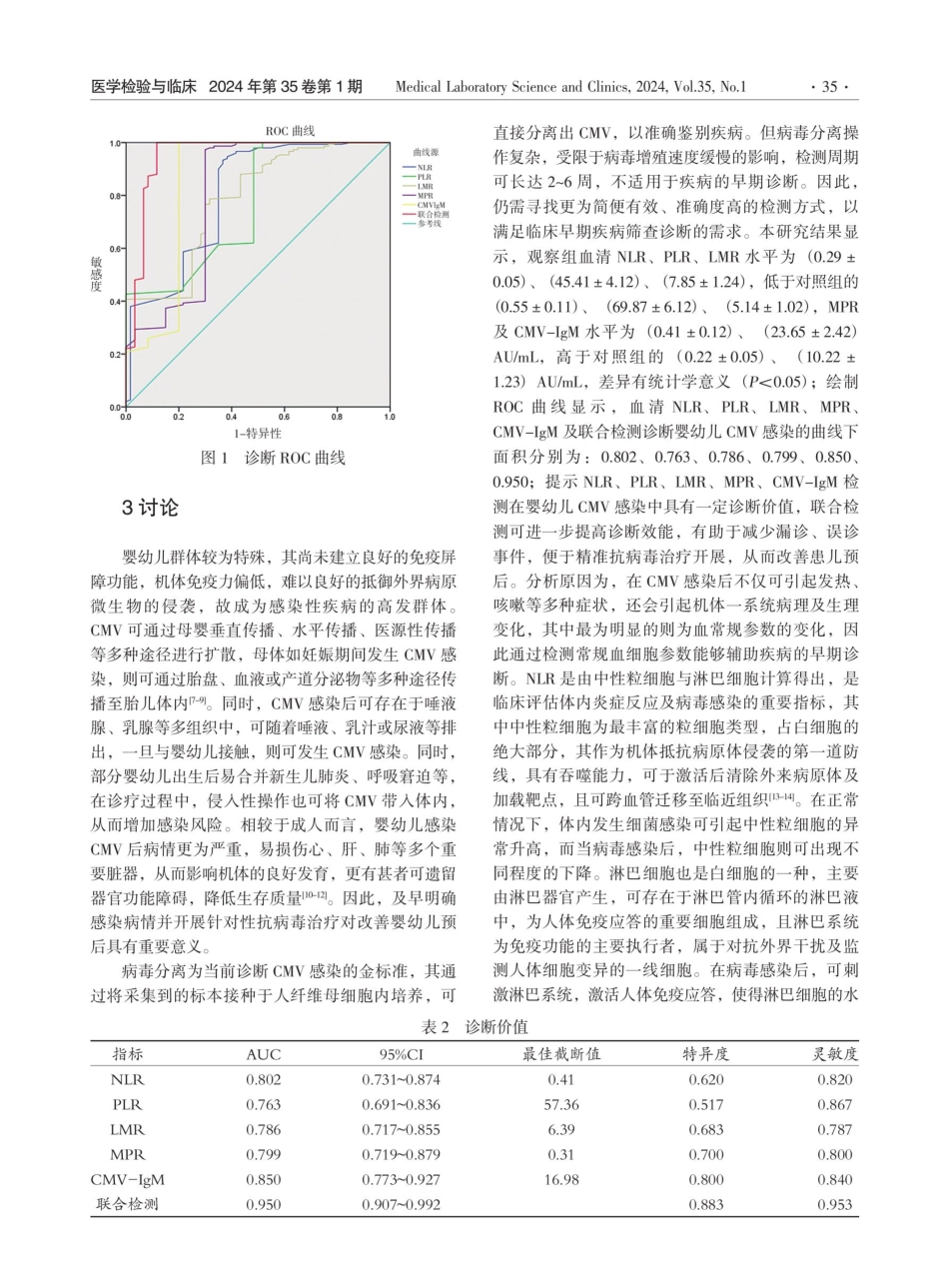 NLR、PLR、LMR、MPR及CMV-IgM联合检测在诊断婴幼儿巨细胞病毒感染中的临床意义.pdf_第3页