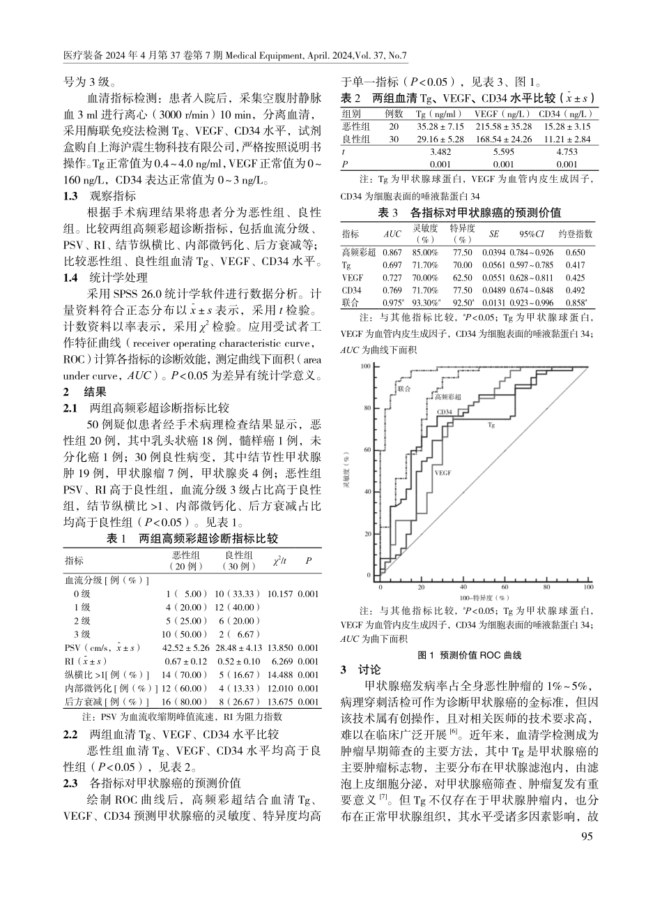 高频彩超结合血清CD34、Tg、VEGF诊断甲状腺癌的临床价值.pdf_第2页