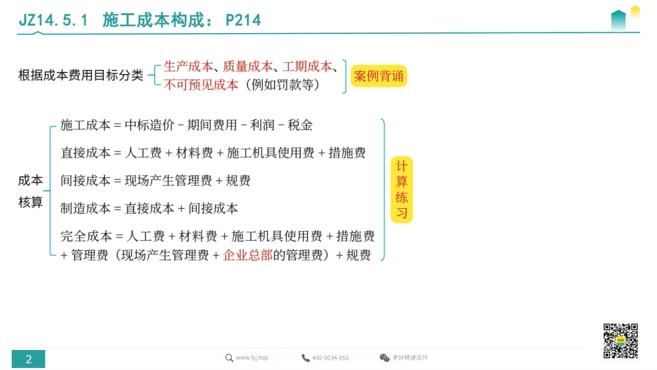 高频考点记忆系统课（建筑）12-传奇老师-2022.9.30.pdf.pdf_第2页