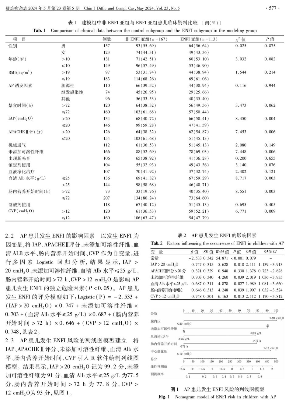 急性胰腺炎患儿肠内营养喂养不耐受的因素分析及风险预测模型的建立.pdf_第3页