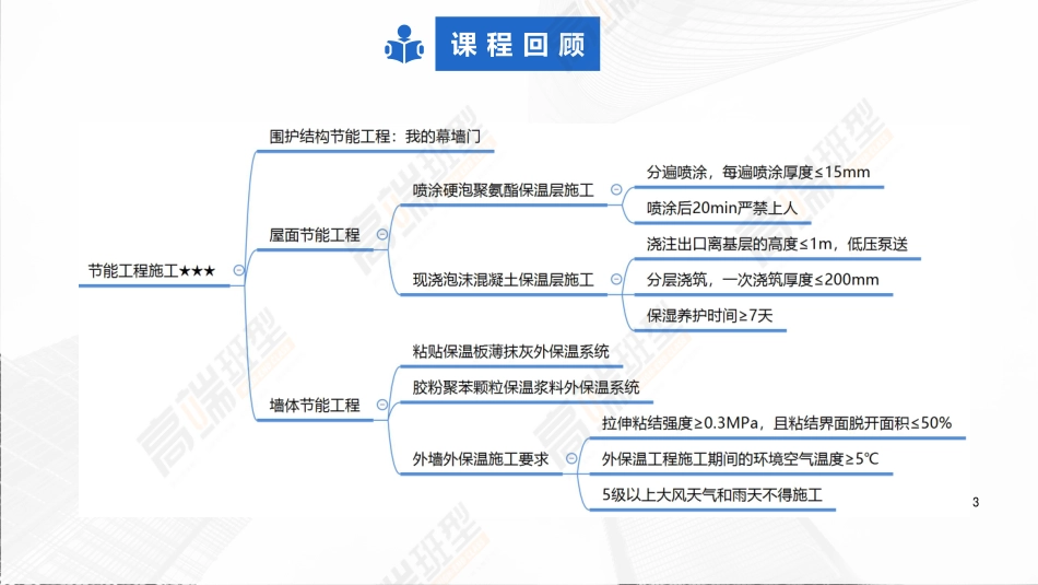 2022年一建建筑实务（第02轮）第11讲1A421031临时用水管理1A421064项目管理信息化.pdf_第3页