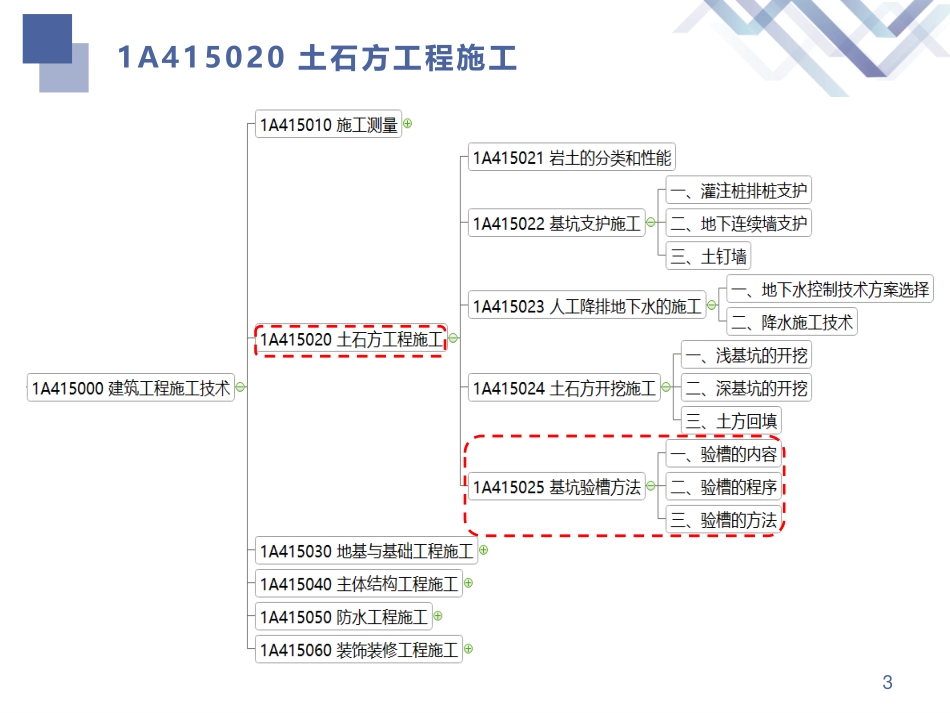 一建-建筑-教材精读05讲义.pdf_第3页