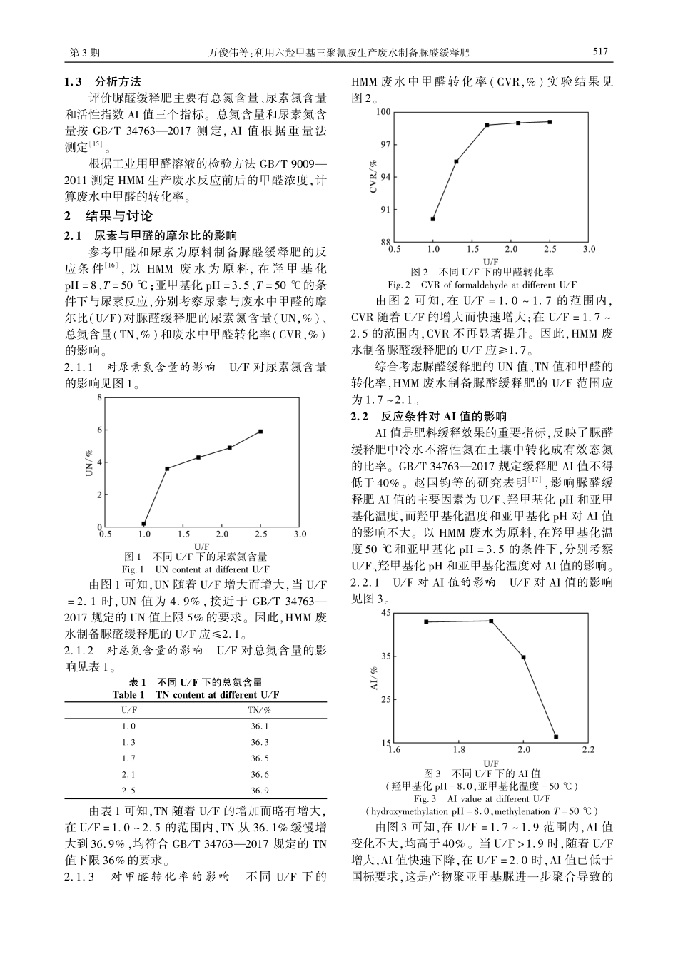 利用六羟甲基三聚氰胺生产废水制备脲醛缓释肥.pdf_第2页
