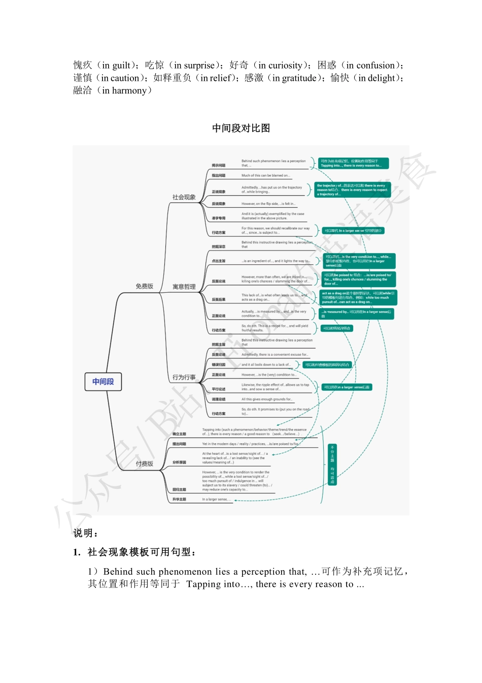 【英一】免费模板与付费模板的结合应用.pdf_第3页