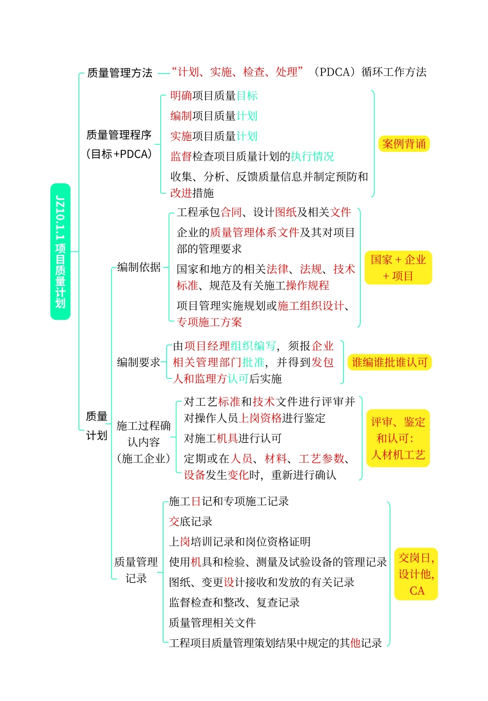 高频考点口袋书-建筑7.pdf.pdf_第1页