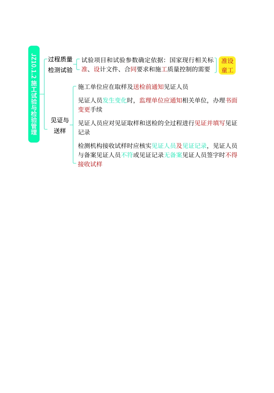 高频考点口袋书-建筑7.pdf.pdf_第3页