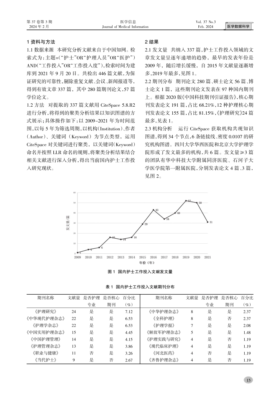 国内护士工作投入领域的文献计量学分析.pdf_第2页
