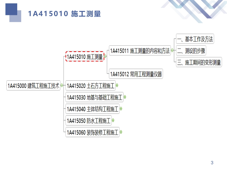 一建-建筑-教材精读04讲义.pdf_第3页