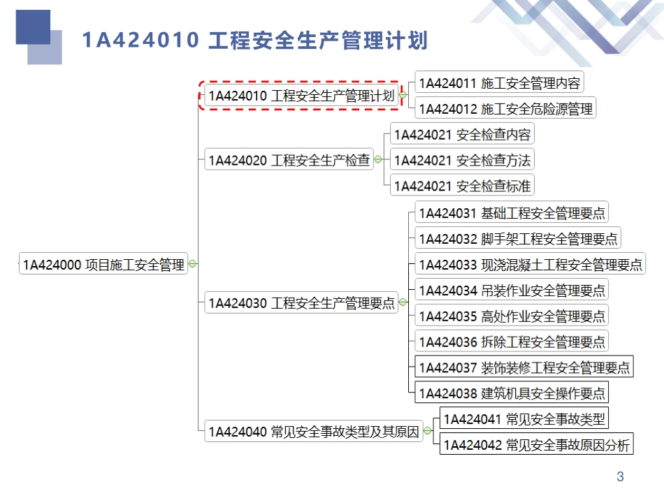 一建-建筑-教材精读14讲义.pdf_第3页