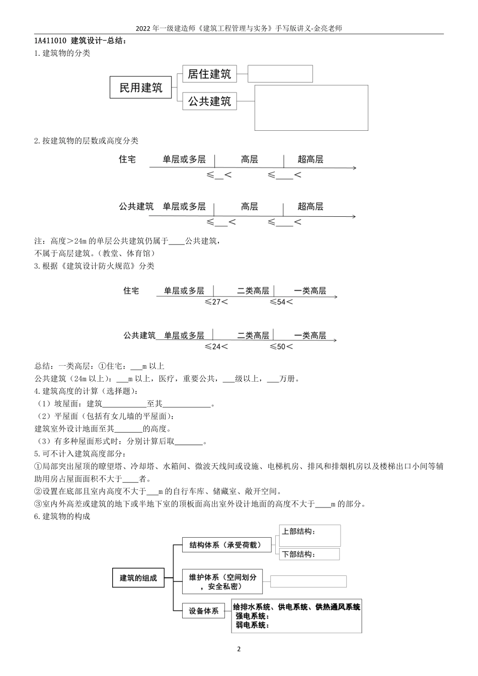 2022年一建建筑实务手写讲义.pdf_第2页