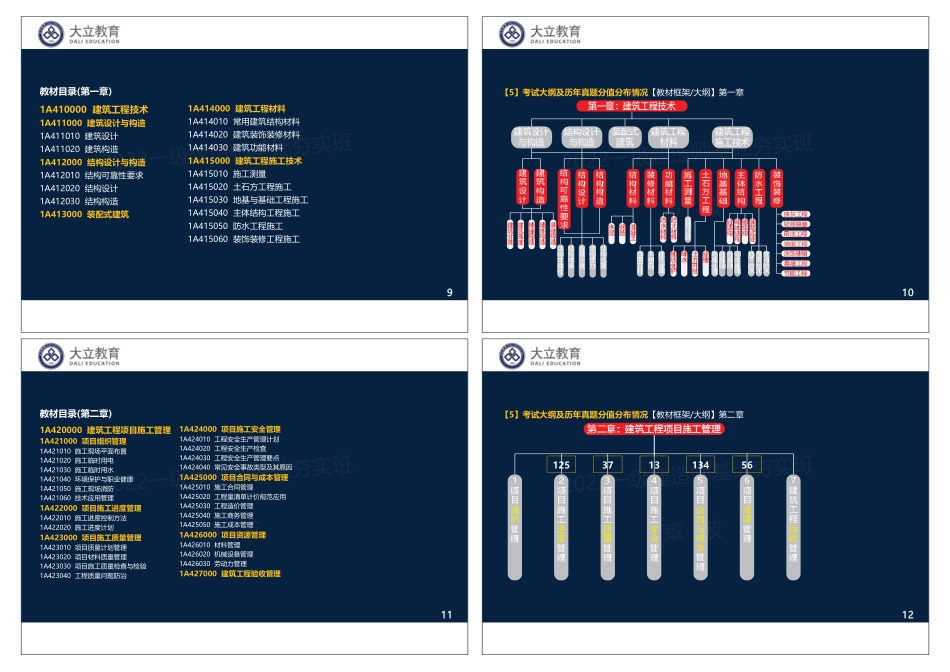 2022一建《建筑》基础夯实讲义：讲课版1页4个.pdf_第3页