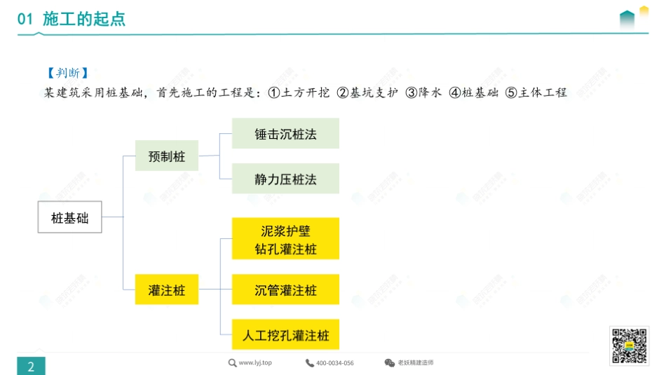 一建头脑风暴复盘课（建筑）2.pdf.pdf_第2页