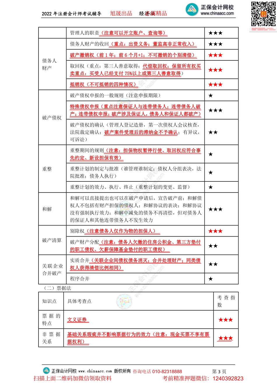 讲义_经济法_考前点拨_王妍荔_考前点拨（2022.8.17）_create(1).pdf_第3页