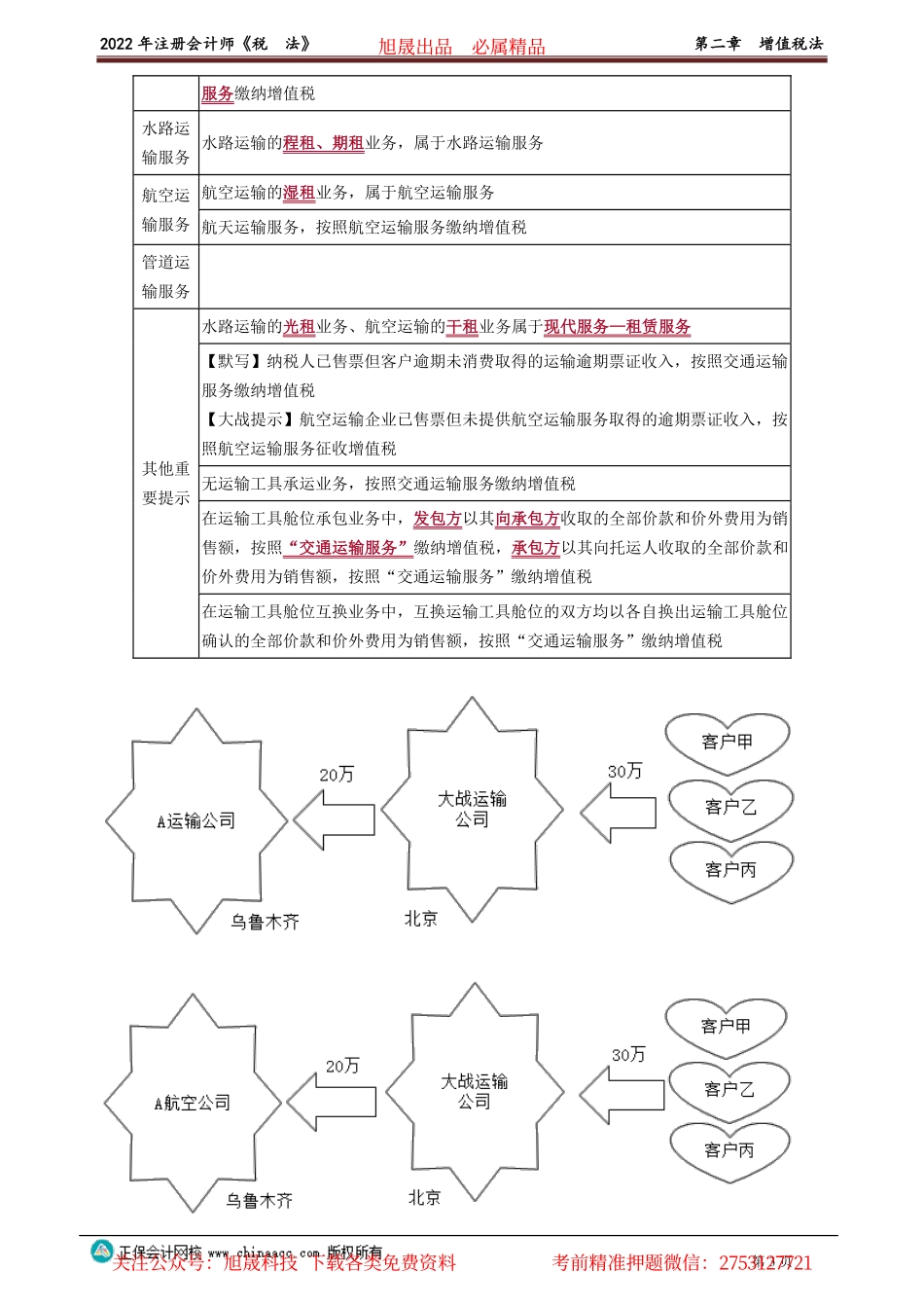 讲义_税法_高频考点_战大萍_第二章　增值税法_create.pdf_第3页