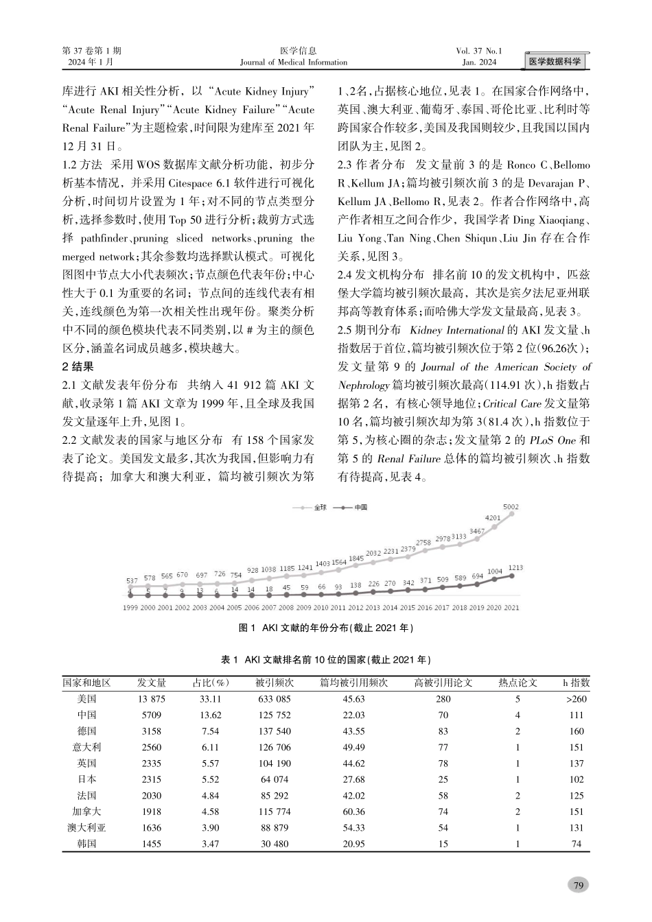 基于Web of Science数据库的急性肾损伤文献计量学分析.pdf_第2页