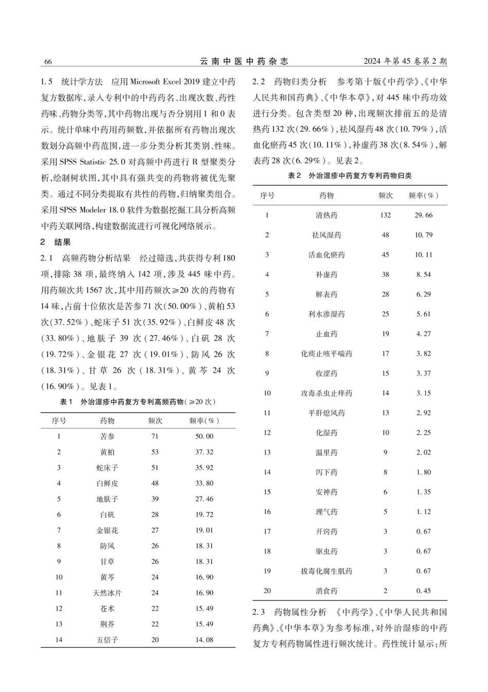 基于国家专利数据库的中药复方外治湿疹用药规律研究.pdf_第3页