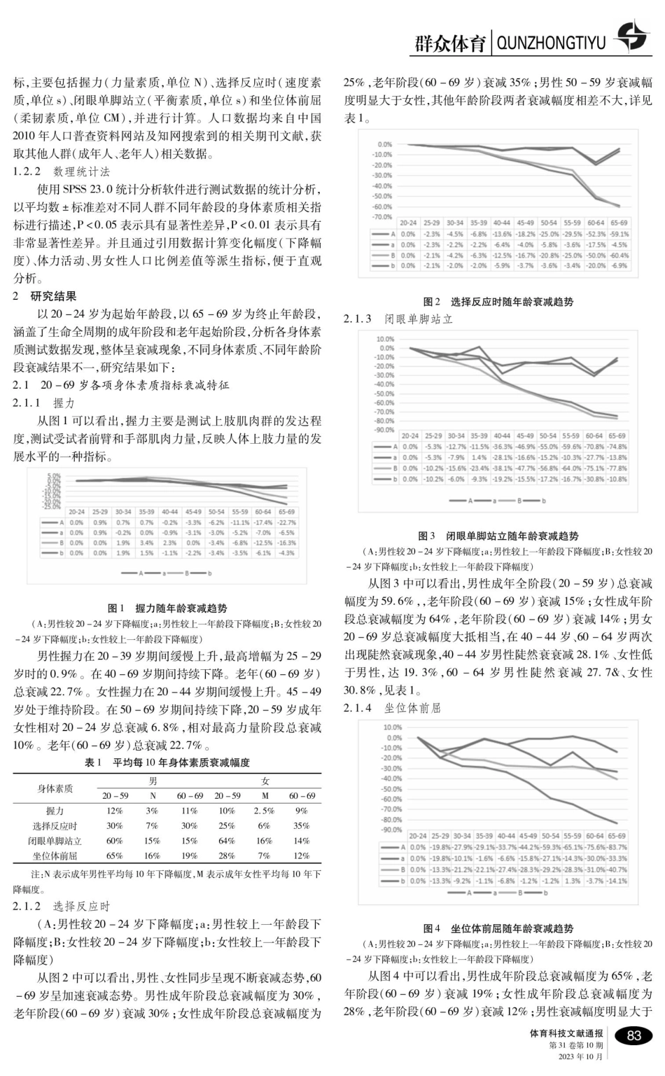 健康长寿视域下我国20-69岁人群身体素质衰减特征分析——基于现有人口普查及体质监测数据.pdf_第2页