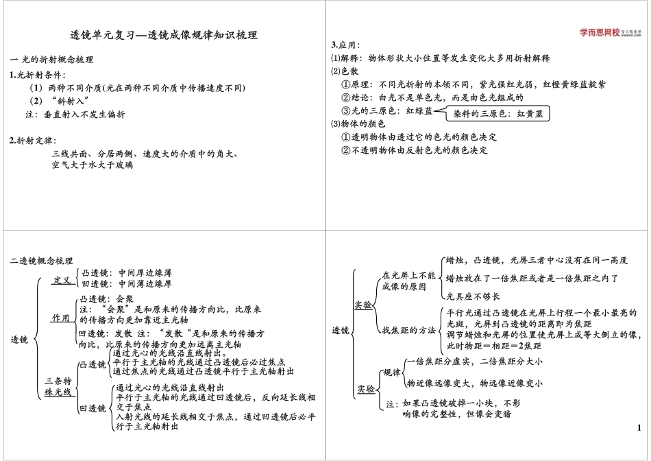 透镜单元复习—透镜成像规律知识梳理.pdf_第1页