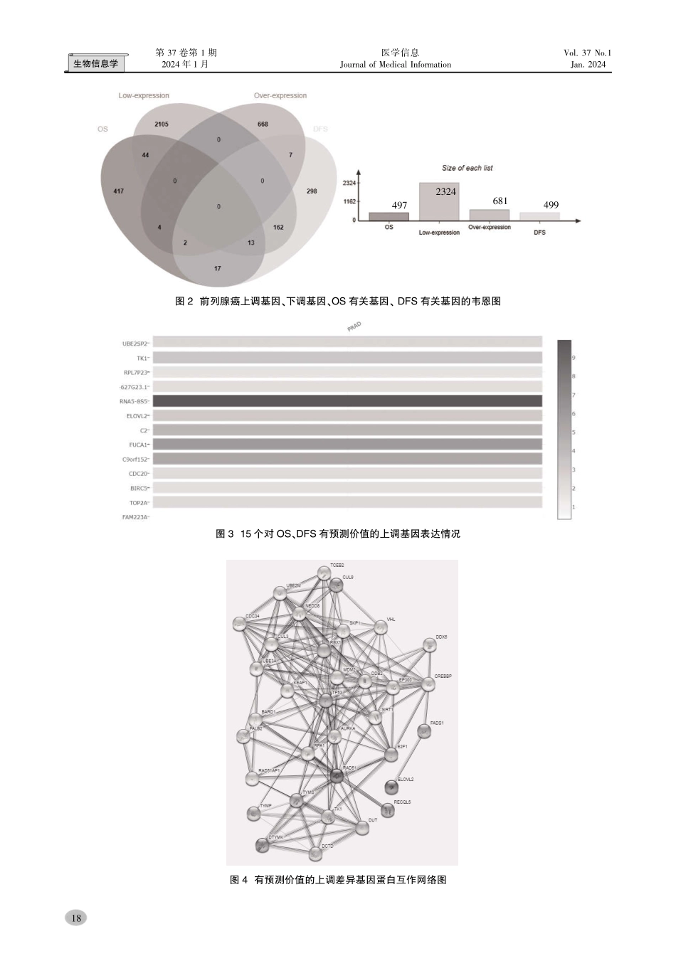 基于数据挖掘对前列腺癌预后有预测价值的差异基因筛选.pdf_第3页