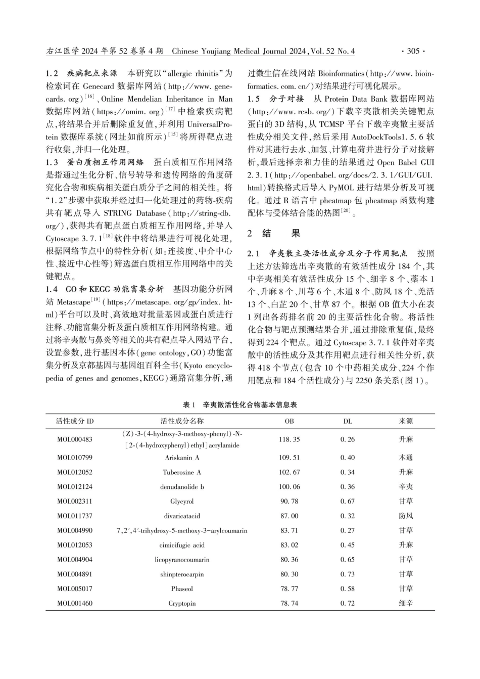 基于网络药理学和分子对接技术探究经典名方辛夷散治疗过敏性鼻炎的潜在作用机制.pdf_第3页