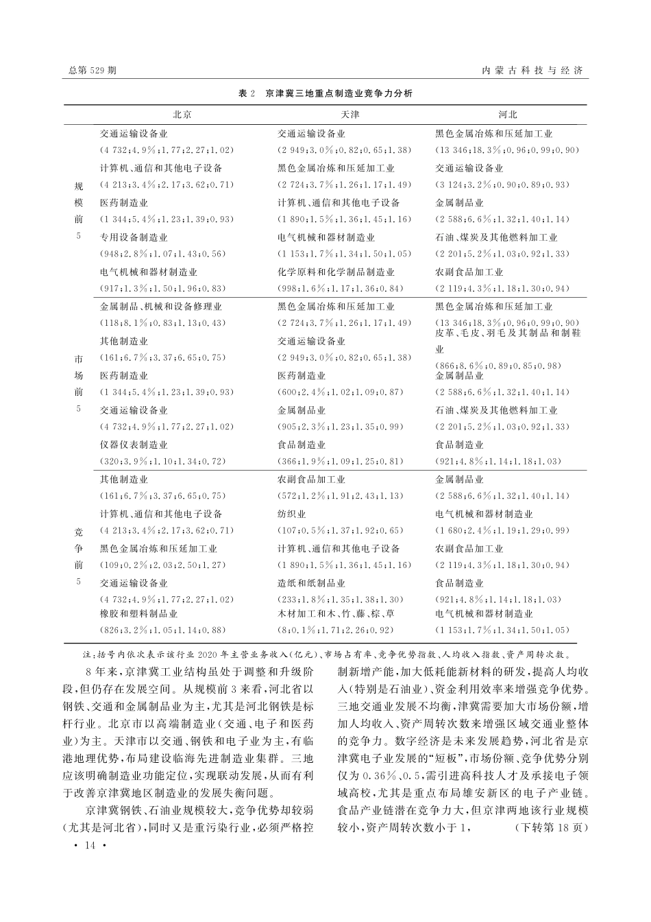 京津冀制造业竞争力研究.pdf_第3页