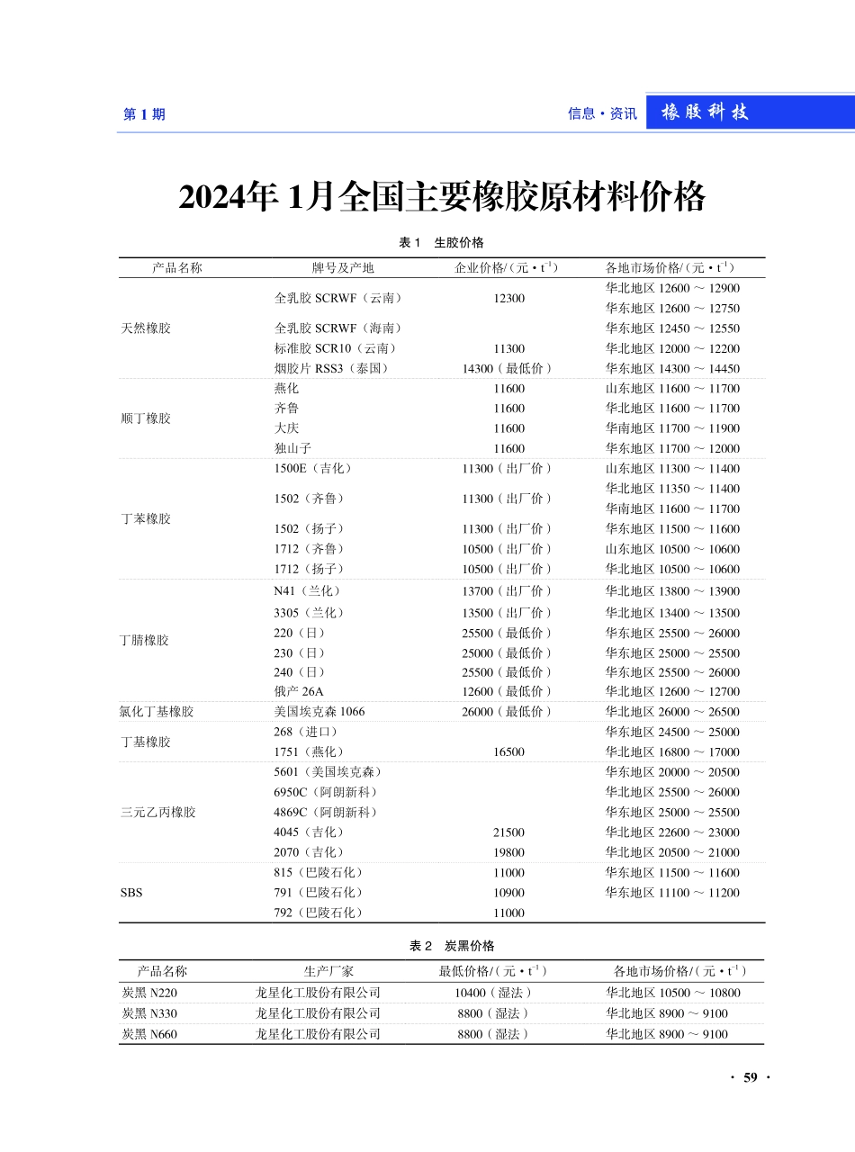 2024年1月全国主要橡胶原材料价格.pdf_第1页