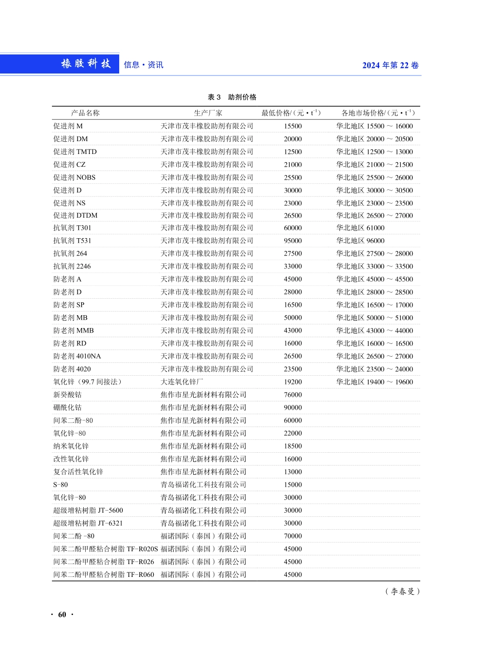 2024年1月全国主要橡胶原材料价格.pdf_第2页