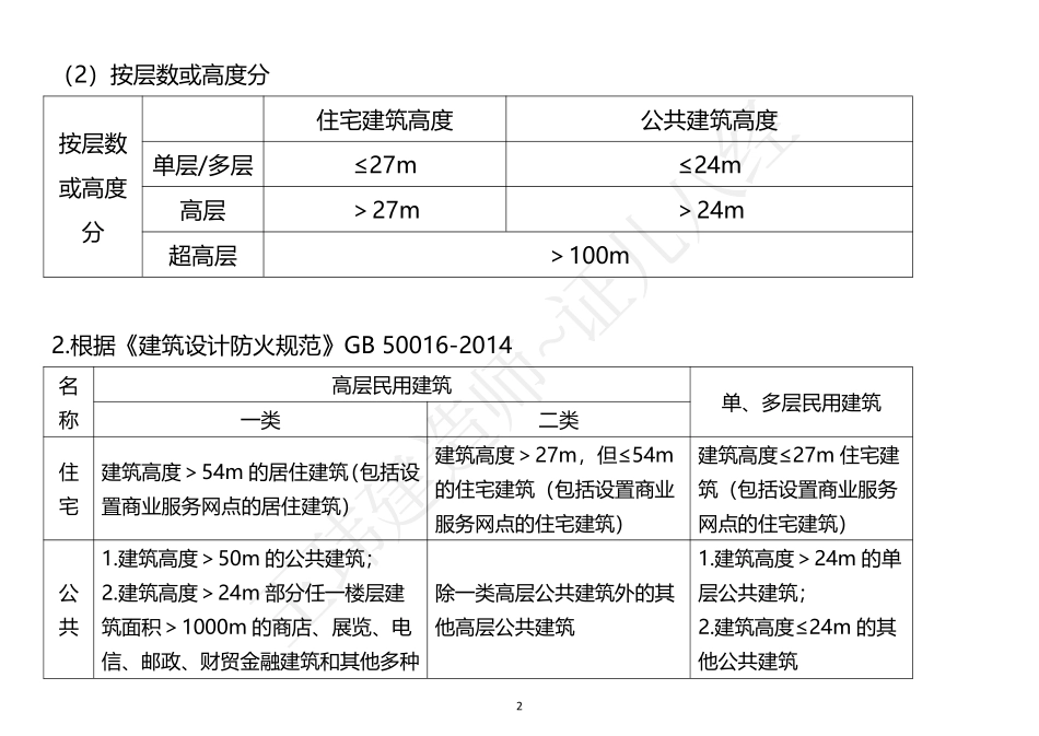 基础伴学01-修订版.pdf_第2页
