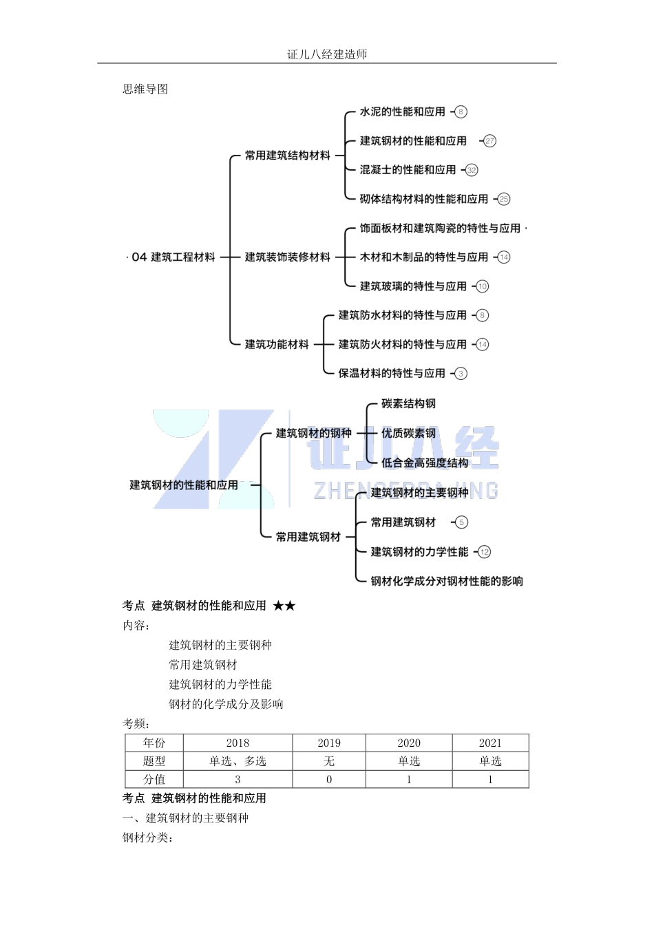 基础精学10-钢材的性能和应用.pdf_第1页