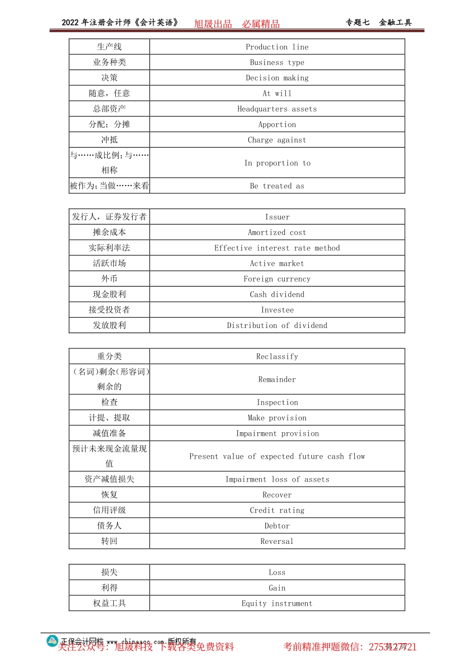 讲义_会计_英语特训基础_陈　辉_专题七　金融工具_create.pdf_第2页