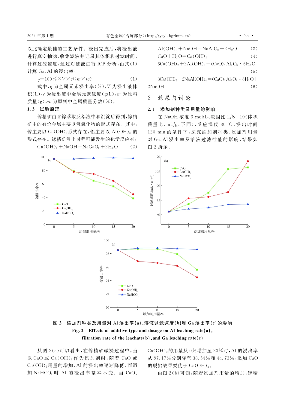 镓精矿氢氧化钠浸出过程镓的浸出行为.pdf_第3页