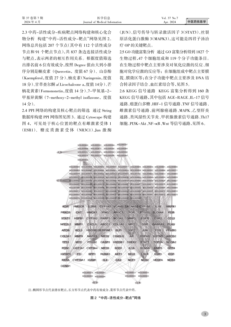 基于网络药理学和分子对接研究四君子汤改善骨质疏松的潜在分子机制.pdf_第3页