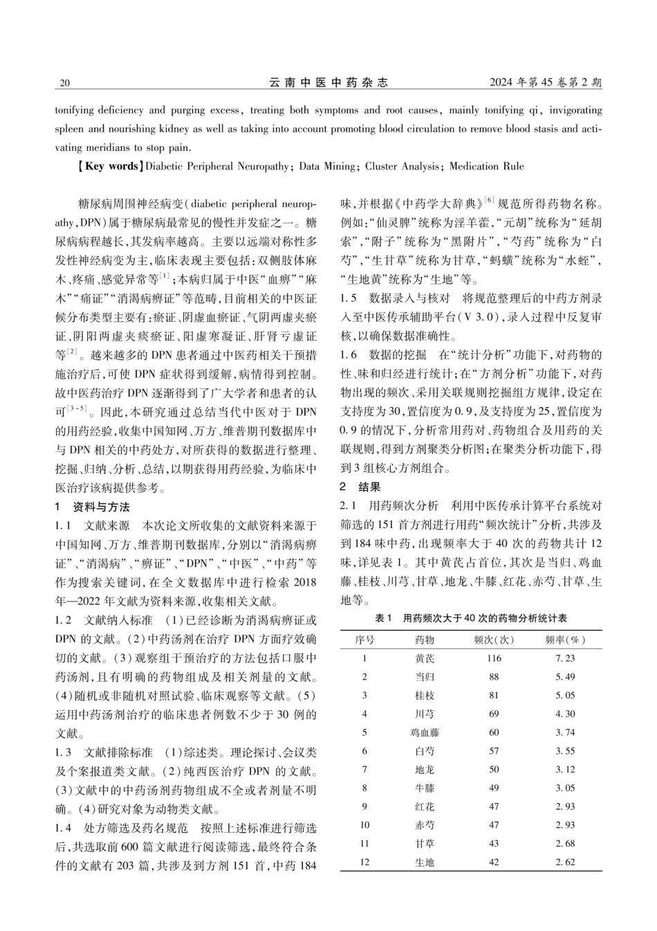 基于中医传承计算平台分析中医药治疗糖尿病周围神经病变的用药规律.pdf_第2页