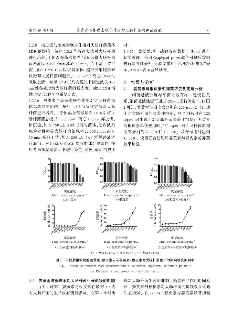 姜黄素与根皮素联合作用对大肠杆菌的抑菌效果.pdf_第3页