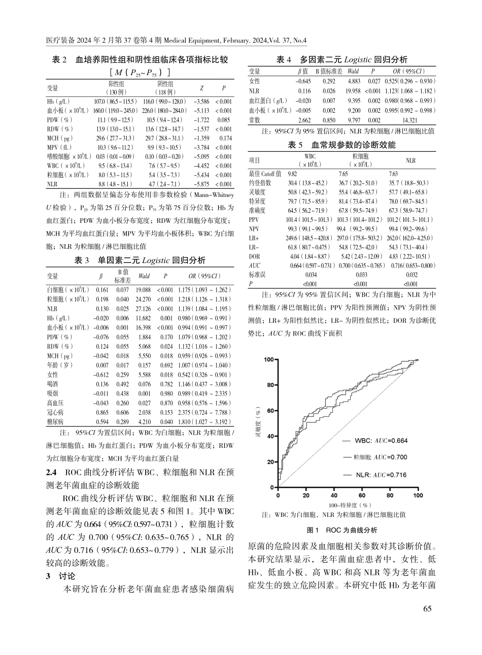 老年菌血症发生的危险因素及血常规参数对其诊断价值.pdf_第3页