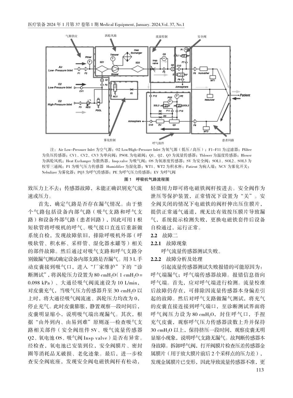迈瑞SV300呼吸机的故障分析与维护质控.pdf_第2页