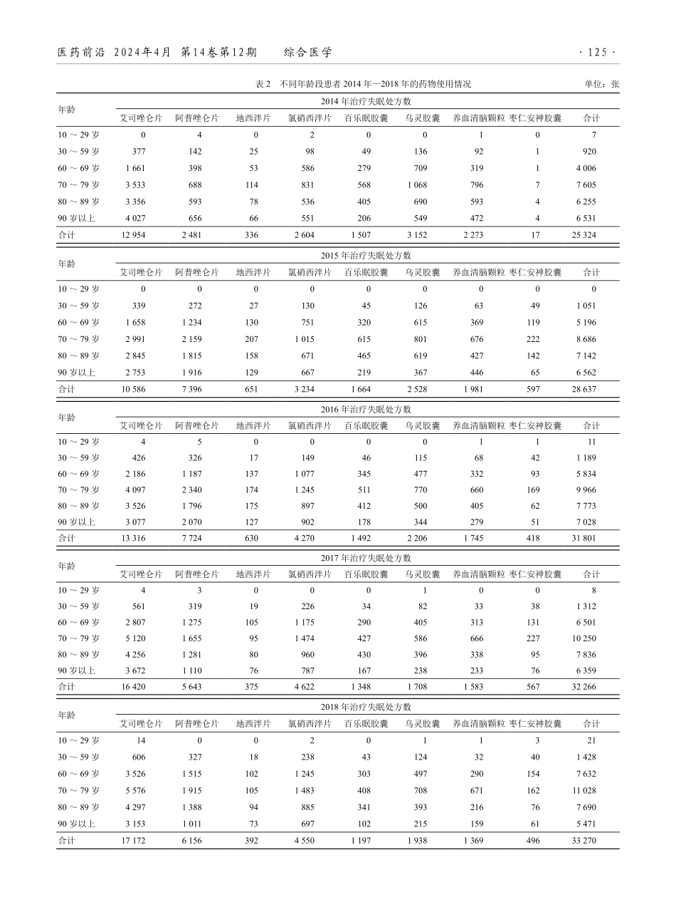 某社区卫生服务中心治疗失眠药物使用情况调查.pdf_第2页