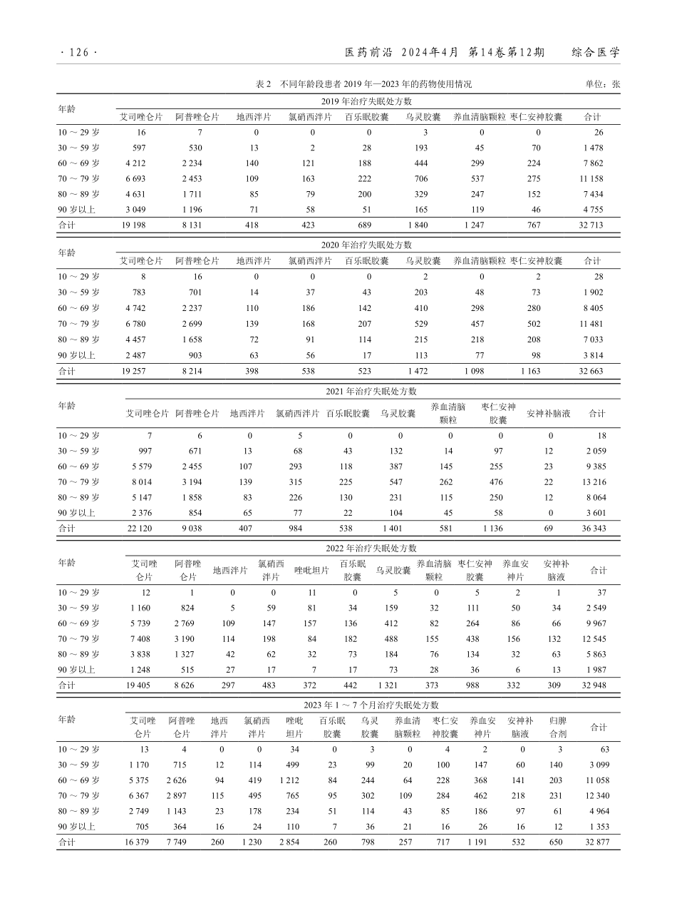 某社区卫生服务中心治疗失眠药物使用情况调查.pdf_第3页