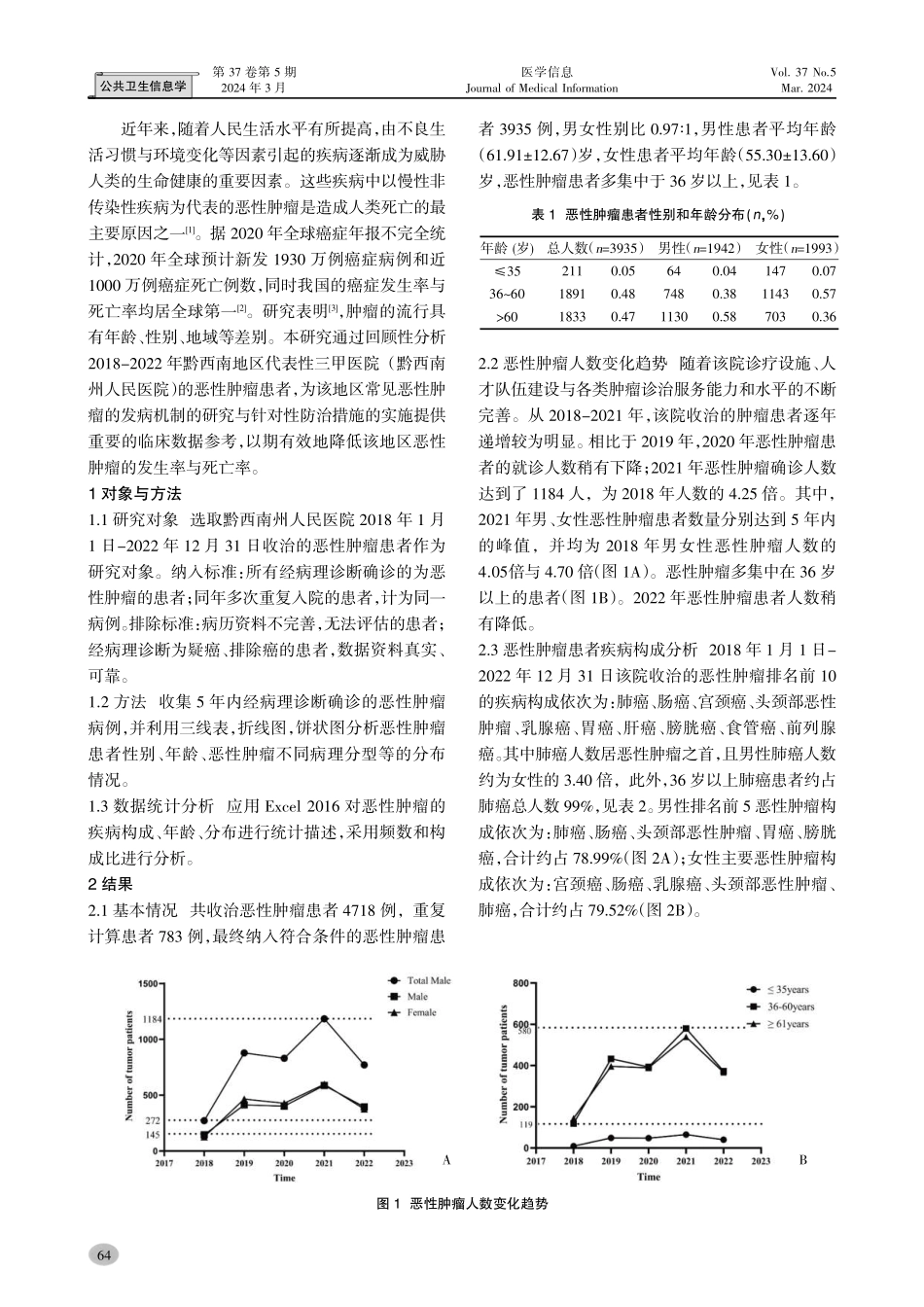 某院2018-2022年病理科恶性肿瘤患者病例特征分析.pdf_第2页