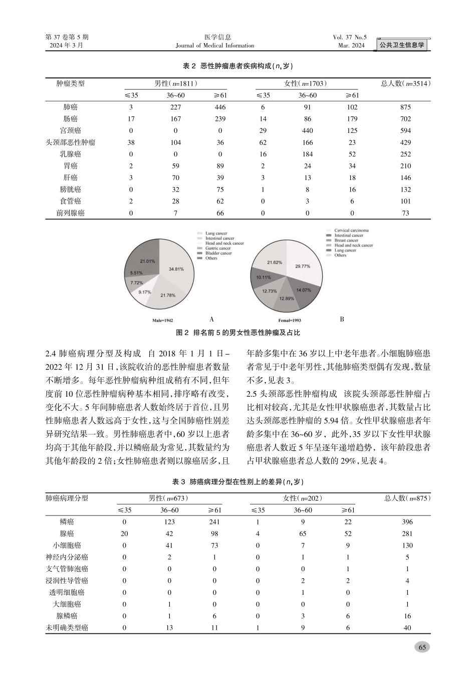 某院2018-2022年病理科恶性肿瘤患者病例特征分析.pdf_第3页