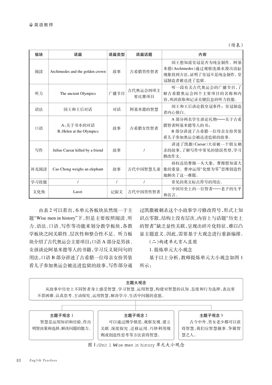 基于主题大观念的初中英语单元整体教学设计--以Unit 1 Wise men in history为例.pdf_第3页