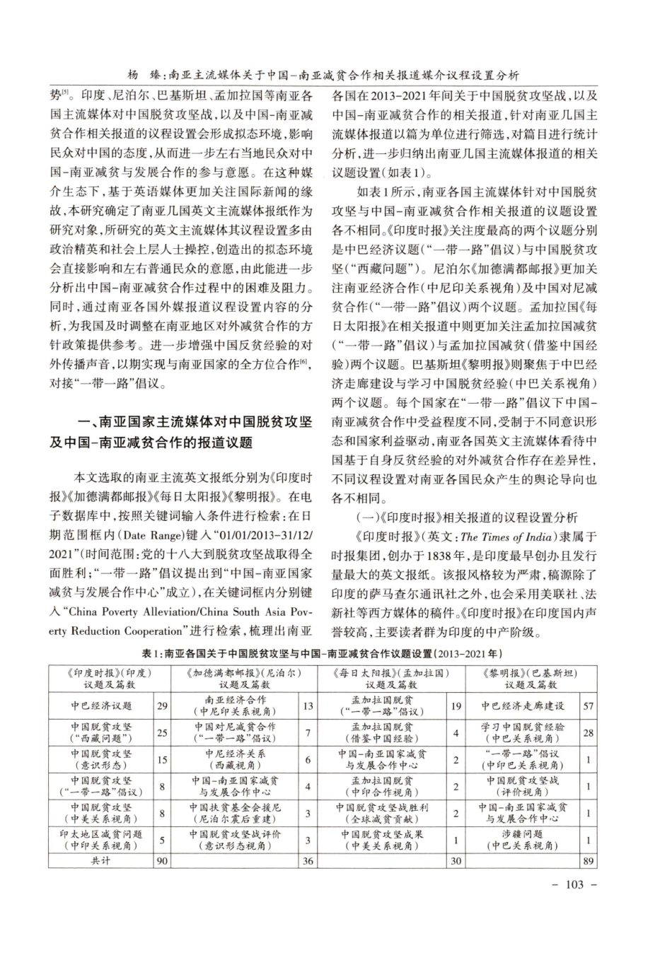 南亚主流媒体关于中国-南亚减贫合作相关报道媒介议程设置分析.pdf_第2页