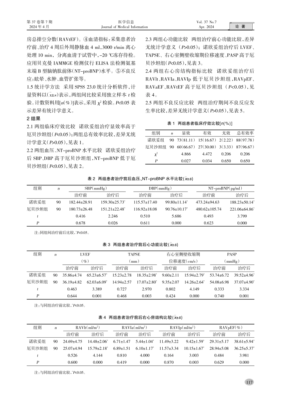诺欣妥、倍他乐克联合拜新同治疗老年高血压合并慢性心功能不全的临床研究.pdf_第3页