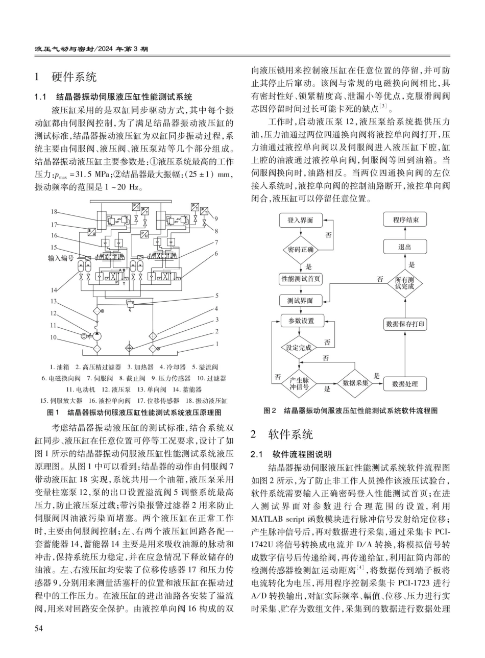 结晶器振动伺服液压缸动态性能测试软件开发.pdf_第2页